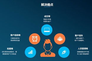 智能名片 企業高層管理者與銷售團隊的賦能型獲客工具