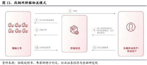 庖丁解牛 還原真實(shí)的B2B獨(dú)角獸——找鋼網(wǎng)的供應(yīng)鏈管理服務(wù)