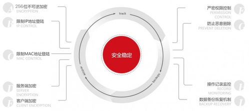 智邦國(guó)際一體化ERP 實(shí)力賦能大型制造企業(yè)供應(yīng)鏈管理水平躍升