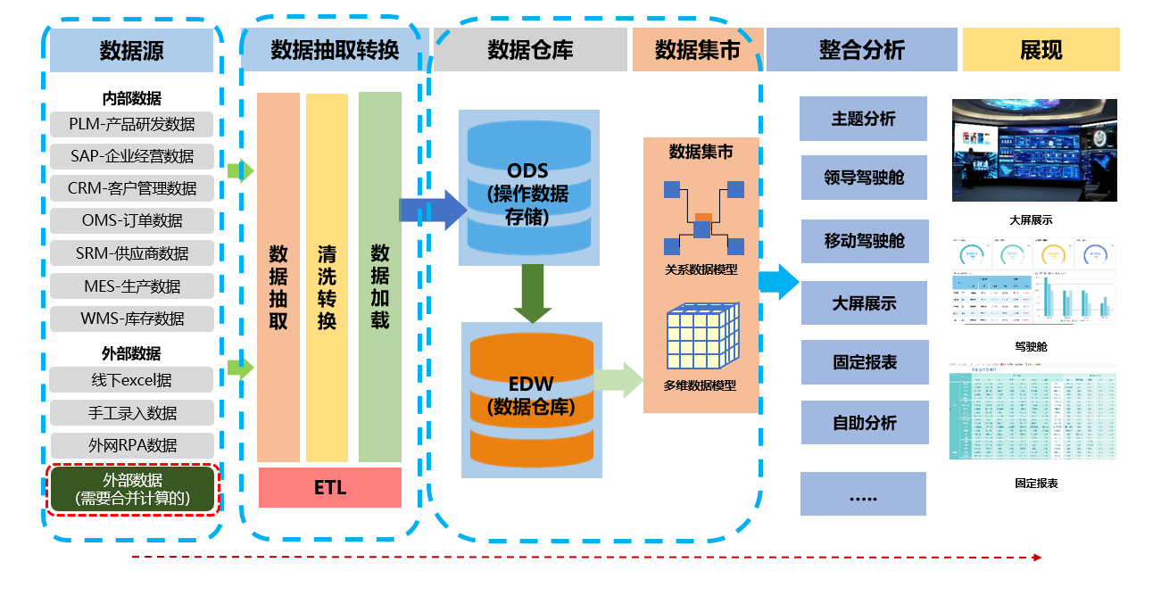 新安子公司喜獲佳績(jī)，供應(yīng)鏈管理服務(wù)再上新臺(tái)階
