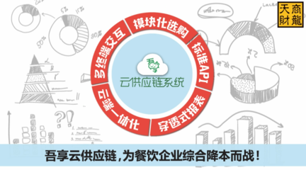 吾享云供應(yīng)鏈 引領(lǐng)變革，開(kāi)啟餐飲供應(yīng)鏈管理新時(shí)代