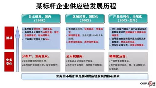 從華為事件看供應(yīng)鏈管理 為何現(xiàn)代企業(yè)的命脈在于此